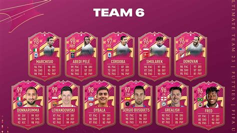 futties team 6 fifa 23|FIFA 23 FUTTIES Heroes Team 6 Release, Leaks。